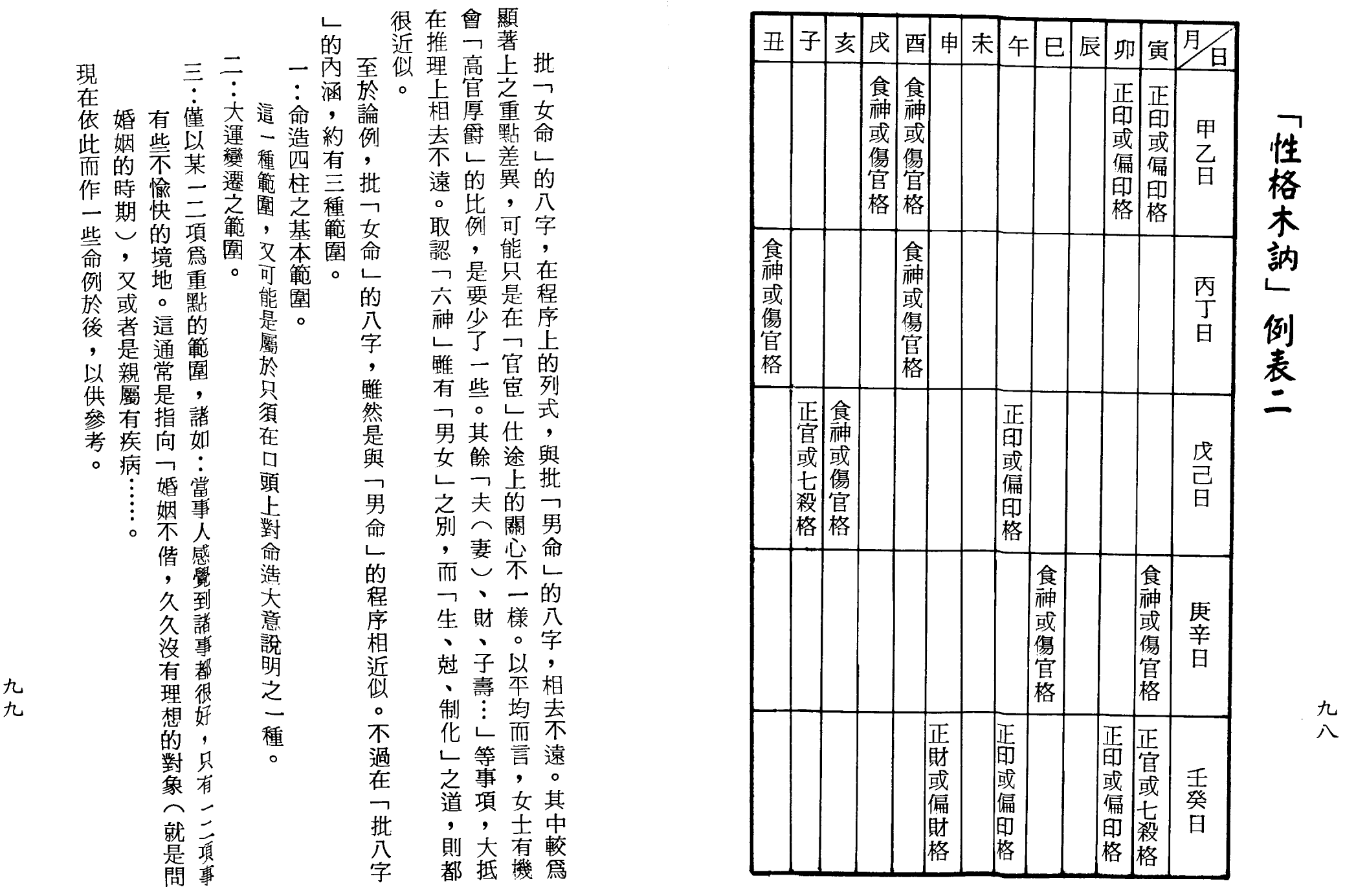 梁湘润-女命详解（行卯版）_49.png