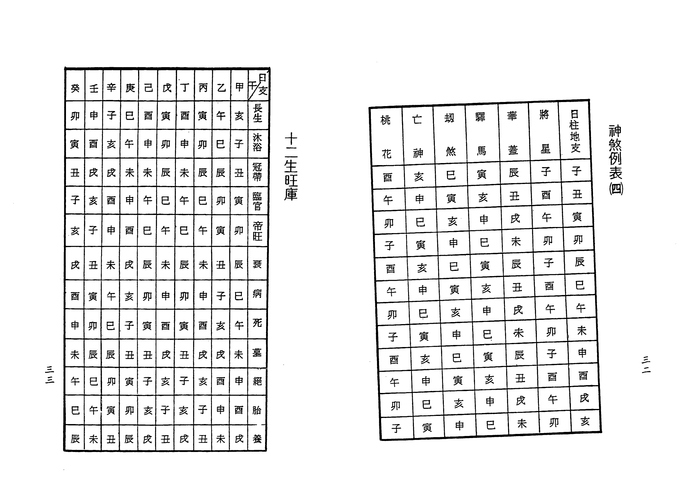 梁湘润-子平基础概要（行卯版）_16.png